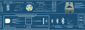 Enzymephotometer.png