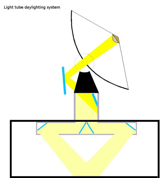 File:Light tube daylighting system.png